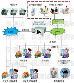南陽外呼企業(yè)管理系統(tǒng)，提升效率與客戶體驗的利器南陽外呼企業(yè)管理系統(tǒng)招聘
