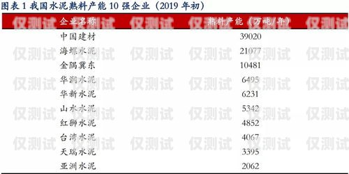 青牛電銷卡收費套餐，為電銷業(yè)務(wù)提供高效解決方案青牛電銷卡的收費套餐是什么