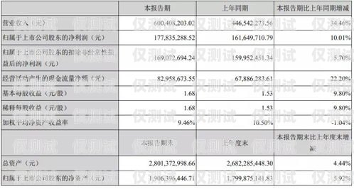 青牛電銷卡收費套餐，為電銷業(yè)務(wù)提供高效解決方案青牛電銷卡的收費套餐是什么
