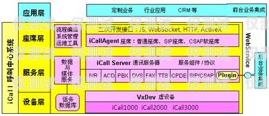 南通電話外呼系統(tǒng)排名南通呼叫中心