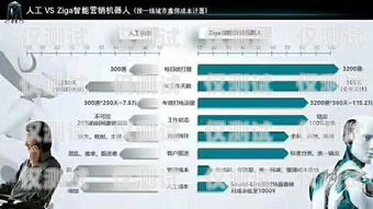 電銷機器人，未來銷售的得力助手電銷機器人話術模板