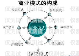 電銷機器人企業賺錢嗎？電銷機器人企業賺錢嗎現在
