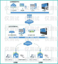 廣州外呼系統融營外呼系統，提升銷售效率與客戶體驗的完美結合廣州外呼系統哪里有