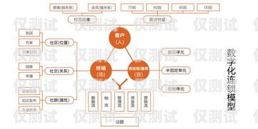 本溪外呼系統(tǒng)廠家——助力企業(yè)提升銷(xiāo)售與服務(wù)的創(chuàng)新力量外呼系統(tǒng)官網(wǎng)