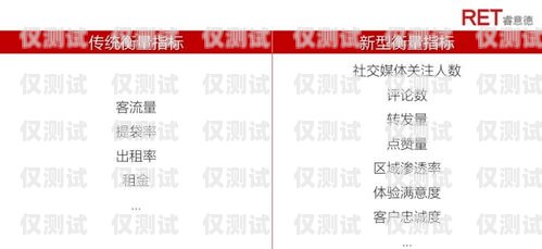 在當今數字化時代，電銷作為一種重要的銷售方式，已經被廣泛應用于各個行業。然而，要想在電銷過程中取得良好的效果，一張穩定、可靠的電銷卡是必不可少的。對于天津的企業和銷售人員來說，選擇一家值得信賴的天津專屬電銷卡供應商至關重要。天津專屬電銷卡找哪家值得信賴的地方