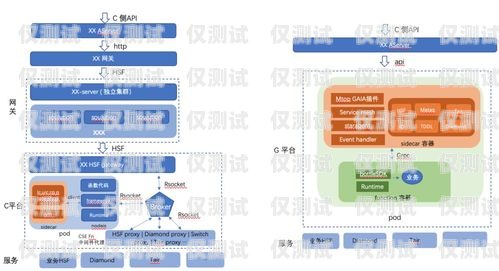 朝陽外呼業務系統，提升客戶體驗與業務效率的利器朝陽門外企服務中心