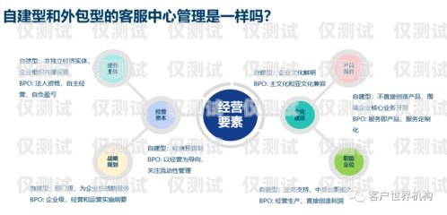 朝陽外呼業務系統，提升客戶體驗與業務效率的利器朝陽門外企服務中心