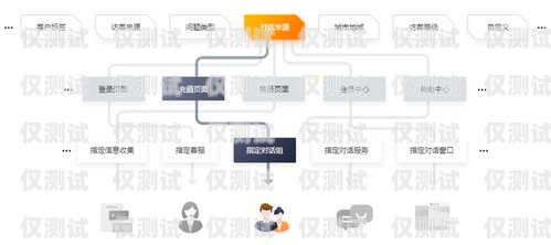 電話客服外呼系統費用，如何選擇適合您的解決方案電話客服外呼系統費用高嗎