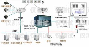 徐州外呼系統(tǒng)怎么樣？徐州呼叫中心