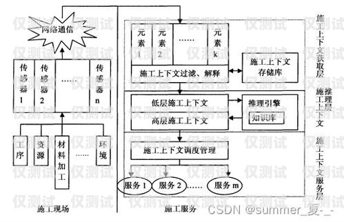 韶關人工外呼系統價格表解析韶關人工外呼系統價格表最新