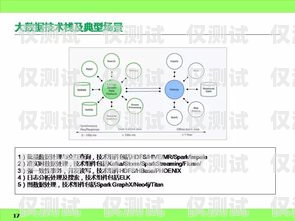 智能外呼系統(tǒng)自主研發(fā)，提升企業(yè)競爭力的關鍵智能外呼系統(tǒng)自主研發(fā)