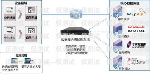 如何選擇適合您的外呼系統(tǒng)？最好用的外呼系統(tǒng)