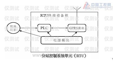 陜西電銷外呼系統(tǒng)的效果評估西安電銷外呼系統(tǒng)