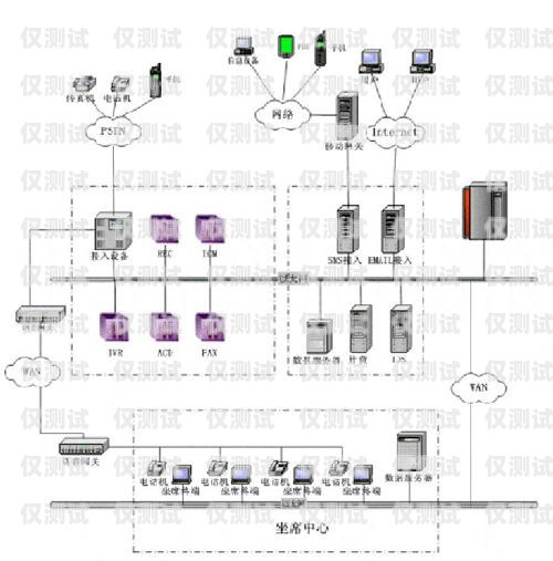 合力外呼系統(tǒng) 400 電話，提升客戶服務(wù)的利器合力客服呼叫中心