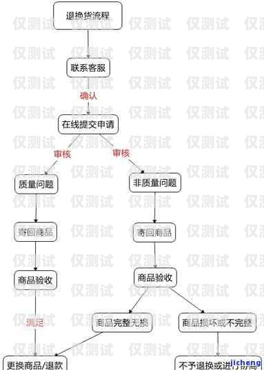 外呼系統(tǒng)線路調(diào)整，時間與流程解析外呼系統(tǒng)線路調(diào)整需要多久完成一次