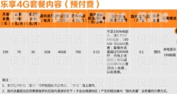 選擇適合電銷的電話卡，關鍵要點與推薦做電銷電話卡推薦什么套餐好