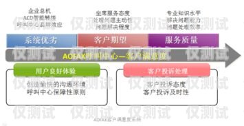 黑龍江電話外呼系統，提升銷售與服務的利器黑龍江呼叫中心