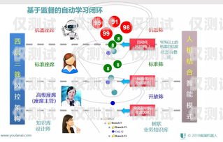智能外呼系統(tǒng)官網(wǎng)，提升客戶(hù)溝通與業(yè)務(wù)效率的關(guān)鍵智能外呼系統(tǒng)官網(wǎng)首頁(yè)