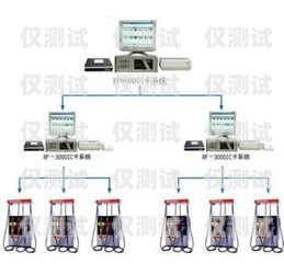 濰坊電銷卡外呼系統怎么樣？濰坊電銷卡外呼系統怎么樣用