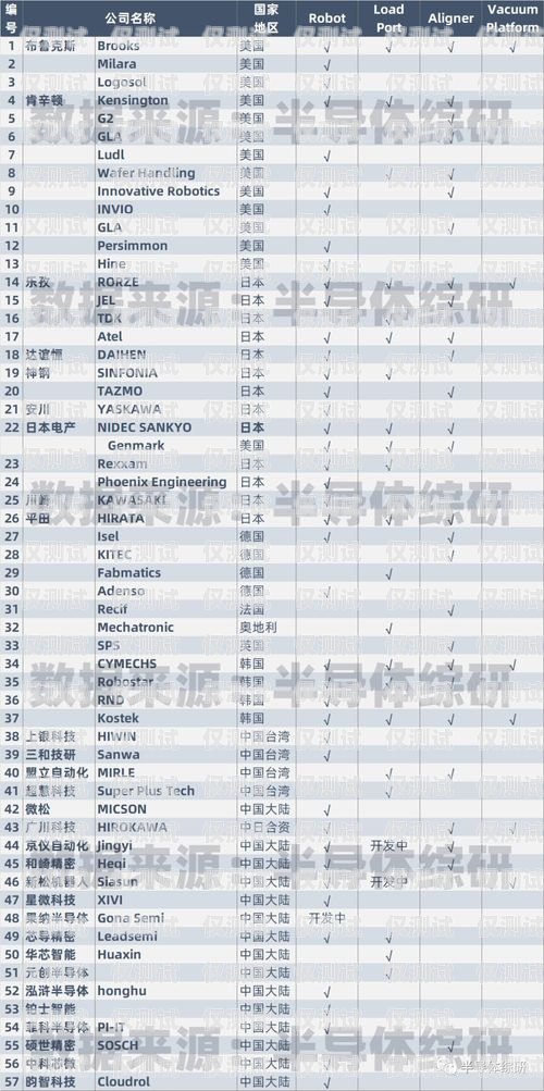 中衛電銷機器人供應商名單中衛電銷機器人供應商名單公示