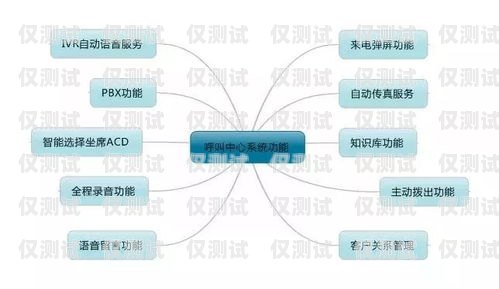 寧波電銷手機卡服務(wù)——提供便捷通信解決方案寧波電銷手機卡服務(wù)電話