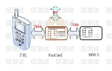 寧波電銷手機卡服務(wù)——提供便捷通信解決方案寧波電銷手機卡服務(wù)電話