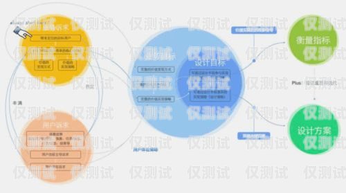 外呼系統的精準客戶定位策略外呼系統怎么精準找客戶的