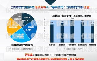 提升教育行業(yè)效率與服務(wù)質(zhì)量的利器——貴陽教育行業(yè)電話外呼系統(tǒng)貴陽教育機構(gòu)電話