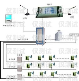 網絡電話外呼系統(tǒng)連接網關，提升通信效率的關鍵網絡電話外呼系統(tǒng)連接網關怎么設置