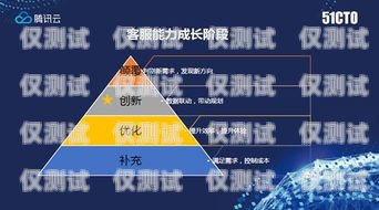 第二代外呼系統，提升客戶體驗與業務效率的創新解決方案第二代外呼系統有哪些