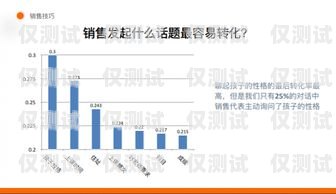 長沙 AI 人工智能外呼營銷系統(tǒng)，提升銷售效率的利器長沙ai人工智能外呼營銷系統(tǒng)招聘