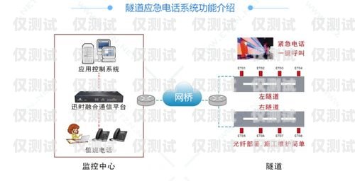 唐山網絡電話外呼系統，提升營銷效果的利器唐山網絡電話外呼系統維修電話
