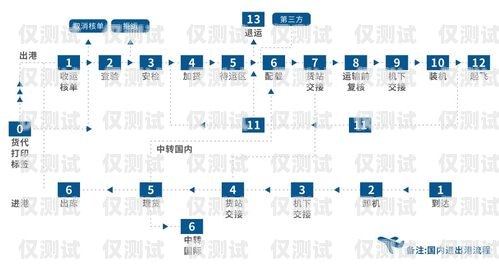 佛山人工外呼系統(tǒng)哪家強？佛山呼叫中心
