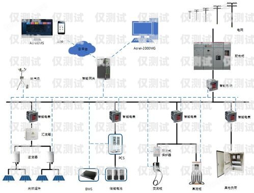 外呼系統實現原理外呼系統工作原理