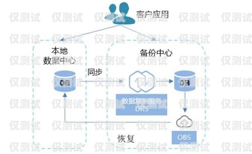 外呼系統(tǒng)的廣泛應(yīng)用場(chǎng)景外呼系統(tǒng)的作用