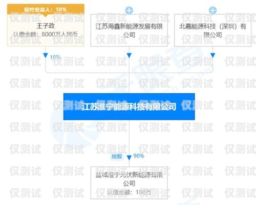 臺州外呼系統(tǒng)電銷費用，降低成本，提高效率的關(guān)鍵臺州外呼系統(tǒng)電銷費用高嗎