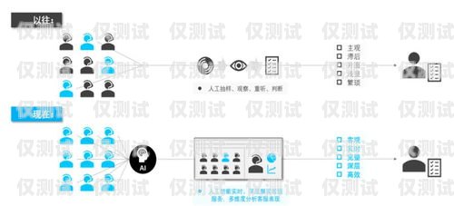 外呼座席錄音系統，提升服務質量與合規性的關鍵外呼坐席系統