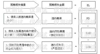 銀行外呼系統(tǒng)維護方案銀行外呼系統(tǒng)維護方案范文大全