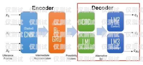 長春探意電話機器人，助力企業提升客戶體驗的創新科技長春探意電話機器人招聘