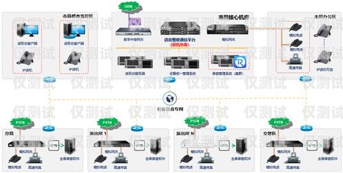 江門語音外呼系統多少錢一個月？語音外呼平臺