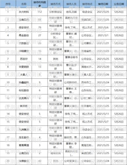 識破電話機(jī)器人的套路電話機(jī)器人套路大全視頻播放