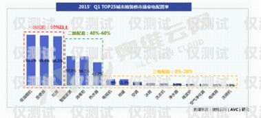 甘肅房產智能外呼系統(tǒng)推薦甘肅自動外呼系統(tǒng)