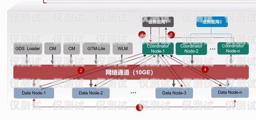 Axb 外呼系統，穩定可靠的通信橋梁axb外呼防封號