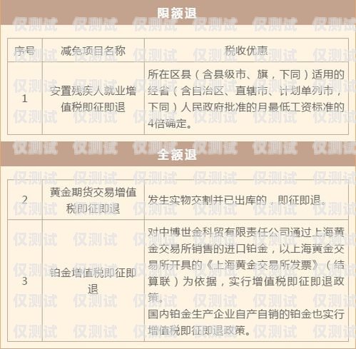 電銷卡收到白名單怎么辦？電銷卡收到白名單怎么辦理