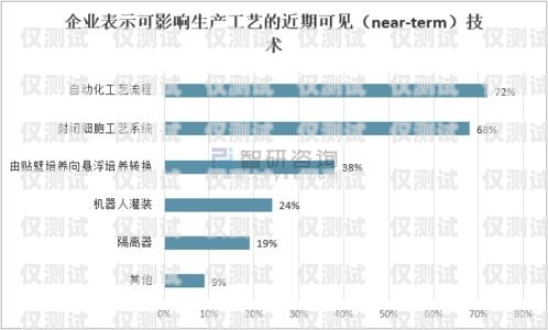 杭州外呼系統(tǒng)單價(jià)，影響因素與市場分析杭州外呼公司