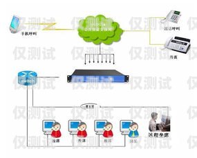 濟寧智能外呼系統(tǒng)供應(yīng)商的全方位指南山東智能外呼系統(tǒng)價格