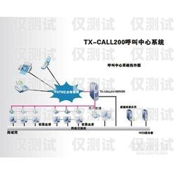 長(zhǎng)三角電腦外呼系統(tǒng)的優(yōu)勢(shì)與應(yīng)用