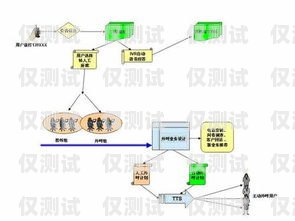 長(zhǎng)三角電腦外呼系統(tǒng)的優(yōu)勢(shì)與應(yīng)用
