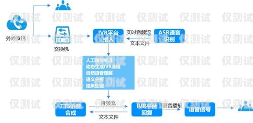 深圳語音外呼系統(tǒng)——助力企業(yè)提升銷售與服務(wù)的創(chuàng)新利器深圳外呼線路商