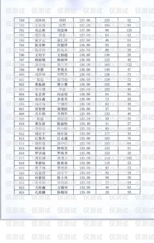 涪陵區(qū)機(jī)器人電銷外包招標(biāo)涪陵區(qū)機(jī)器人電銷外包招標(biāo)公告